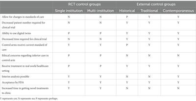 External control arms: COVID-19 reveals the merits of using real world evidence in real-time for clinical and public health investigations